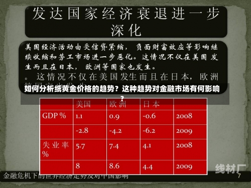 如何分析纸黄金价格的趋势？这种趋势对金融市场有何影响？