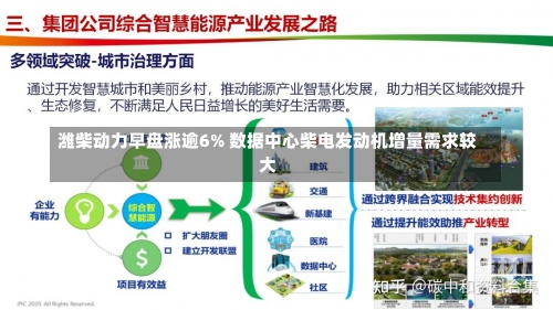 潍柴动力早盘涨逾6% 数据中心柴电发动机增量需求较大