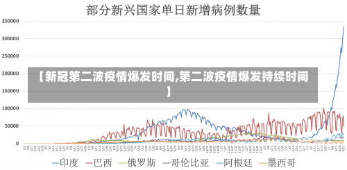 【新冠第二波疫情爆发时间,第二波疫情爆发持续时间】