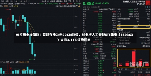 AI应用全线飙涨！首都在线冲击20CM涨停，创业板人工智能ETF华宝（159363）大涨3.11%领跑同类