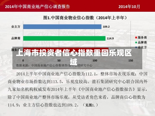 上海市投资者信心指数重回乐观区域