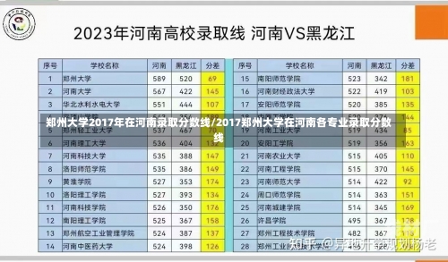 郑州大学2017年在河南录取分数线/2017郑州大学在河南各专业录取分数线