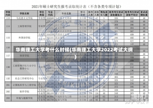 华南理工大学考什么时候(华南理工大学2022考试大纲)