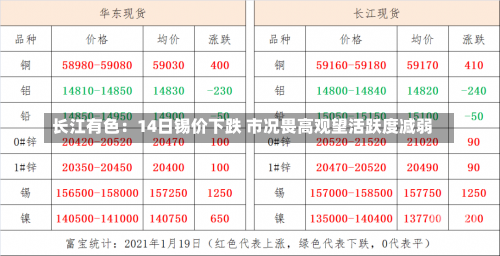 长江有色：14日锡价下跌 市况畏高观望活跃度减弱