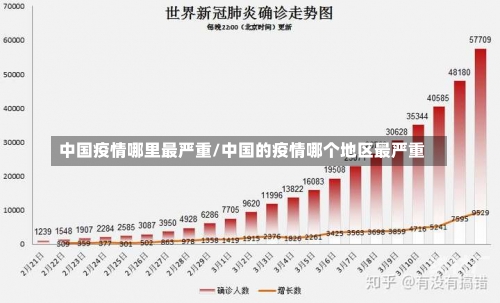 中国疫情哪里最严重/中国的疫情哪个地区最严重