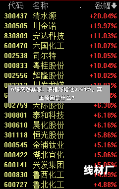 A股突然暴涨，沪指涨幅达2.54%，真正原因是什么？