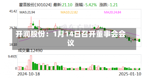 开润股份：1月14日召开董事会会议