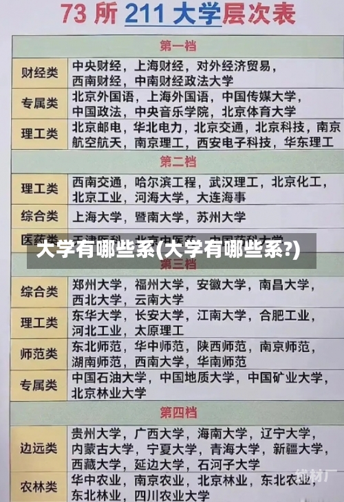 大学有哪些系(大学有哪些系?)