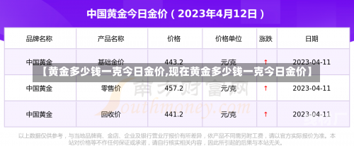 【黄金多少钱一克今日金价,现在黄金多少钱一克今日金价】