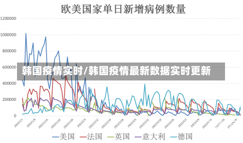 韩国疫情实时/韩国疫情最新数据实时更新