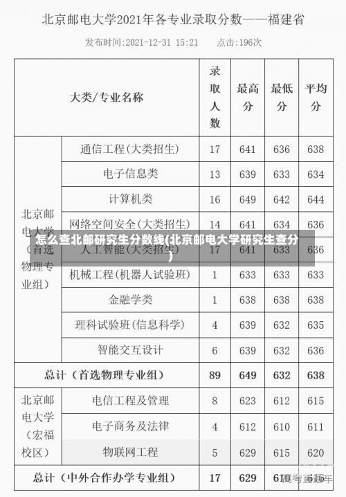 怎么查北邮研究生分数线(北京邮电大学研究生查分)