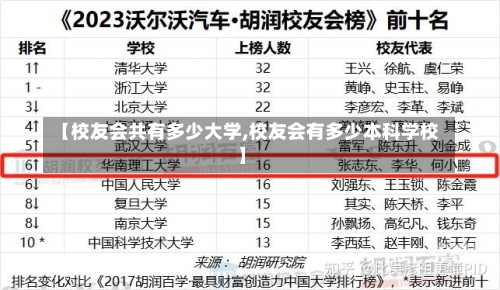 【校友会共有多少大学,校友会有多少本科学校】