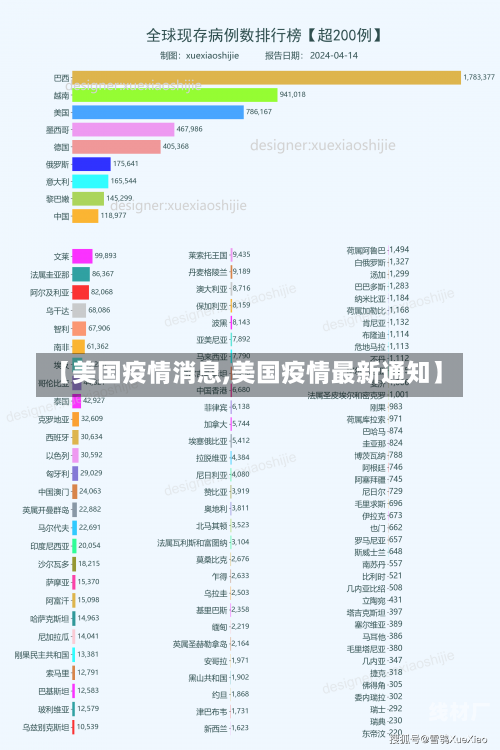 【美国疫情消息,美国疫情最新通知】