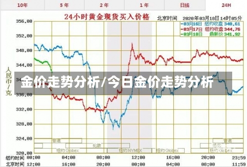 金价走势分析/今日金价走势分析