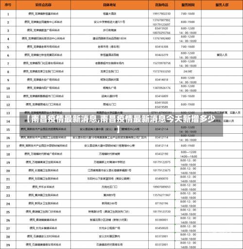 【南昌疫情最新消息,南昌疫情最新消息今天新增多少】