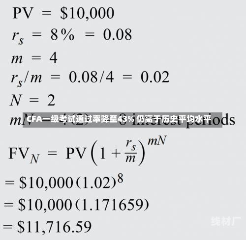 CFA一级考试通过率降至43% 仍高于历史平均水平