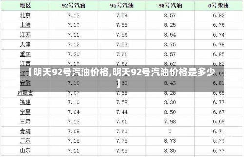 【明天92号汽油价格,明天92号汽油价格是多少】