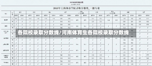 各院校录取分数线/河南体育生各院校录取分数线