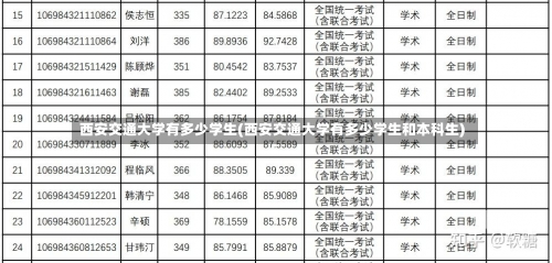 西安交通大学有多少学生(西安交通大学有多少学生和本科生)