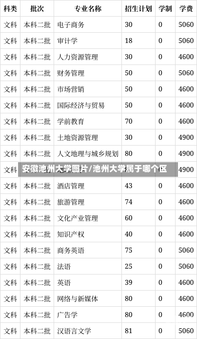 安徽池州大学图片/池州大学属于哪个区