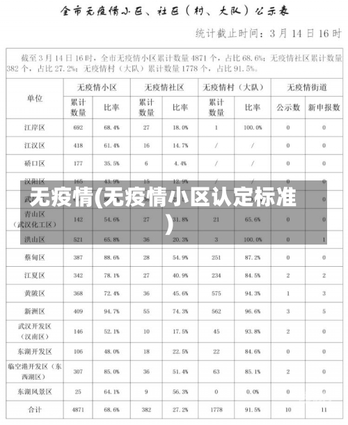 无疫情(无疫情小区认定标准)