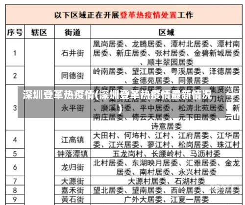 深圳登革热疫情(深圳登革热疫情最新情况)