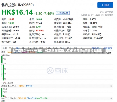 北森控股(09669.HK)拟1.8亿元收购酷渲(北京)科技有限公司并规划重组