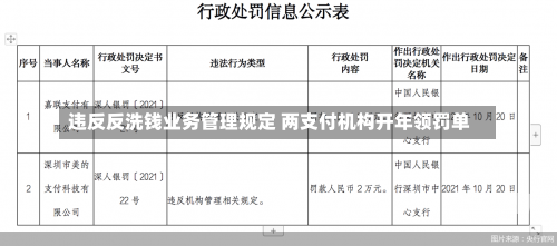 违反反洗钱业务管理规定 两支付机构开年领罚单