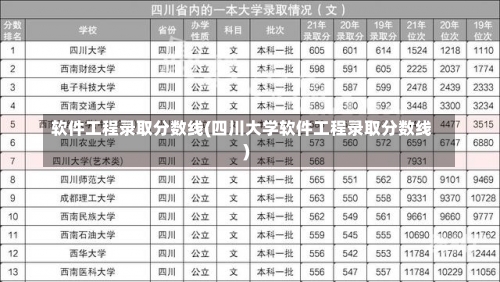 软件工程录取分数线(四川大学软件工程录取分数线)