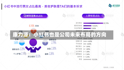 康力源：小红书也是公司未来布局的方向