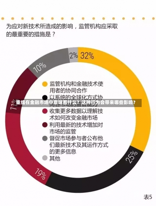 重组在金融市场中意味着什么？这种行为会带来哪些影响？