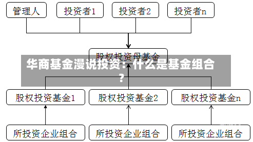 华商基金漫说投资：什么是基金组合？