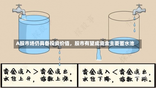 A股市场仍具备投资价值，股市有望成资金主要蓄水池