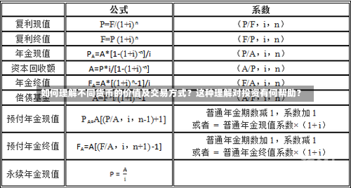 如何理解不同货币的价值及交易方式？这种理解对投资有何帮助？