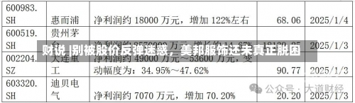 财说 |别被股价反弹迷惑，美邦服饰还未真正脱困