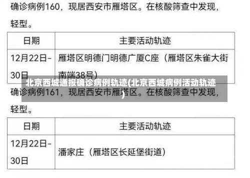 北京西城通报确诊病例轨迹(北京西城病例活动轨迹)