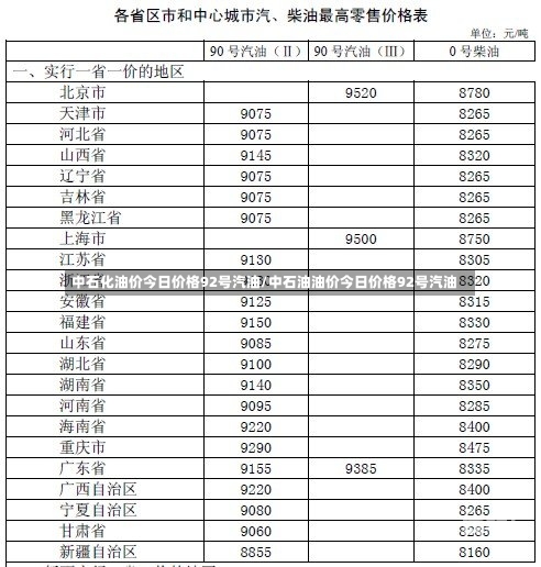 中石化油价今日价格92号汽油/中石油油价今日价格92号汽油