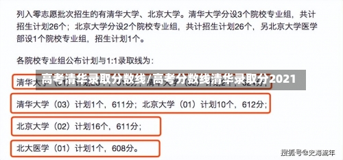 高考清华录取分数线/高考分数线清华录取分2021