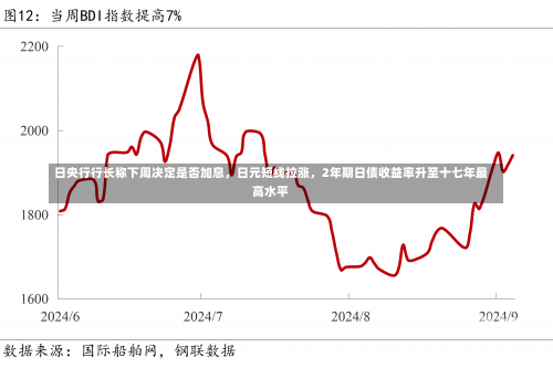 日央行行长称下周决定是否加息，日元短线拉涨，2年期日债收益率升至十七年最高水平