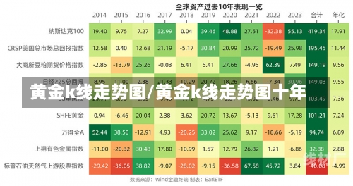 黄金k线走势图/黄金k线走势图十年