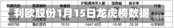 利欧股份1月15日龙虎榜数据