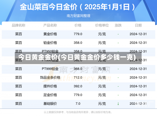 黄金价格 第5页