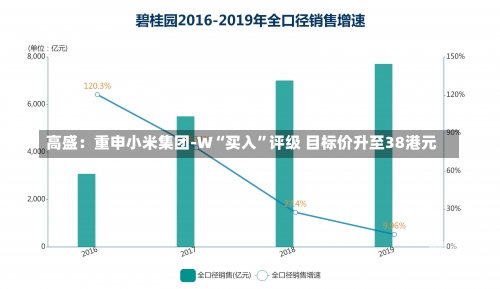 高盛：重申小米集团-W“买入”评级 目标价升至38港元