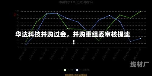 华达科技并购过会，并购重组委审核提速！