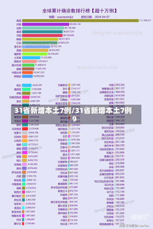 31省新增本土7例/31省新增本土7例9