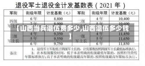 【山西当兵退伍费多少,山西退伍多少钱】