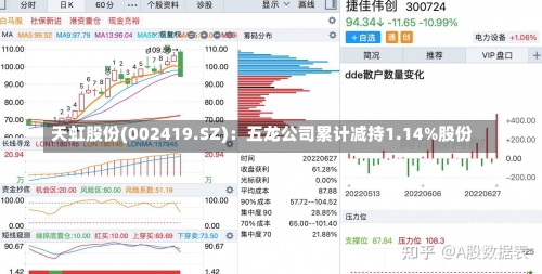 天虹股份(002419.SZ)：五龙公司累计减持1.14%股份