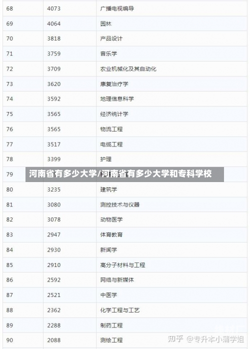 河南省有多少大学/河南省有多少大学和专科学校