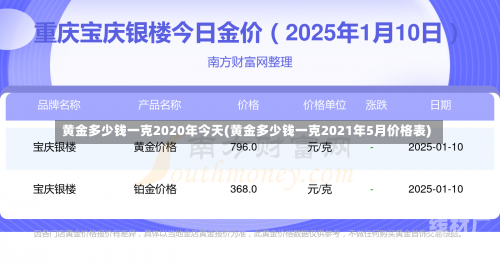 黄金多少钱一克2020年今天(黄金多少钱一克2021年5月价格表)