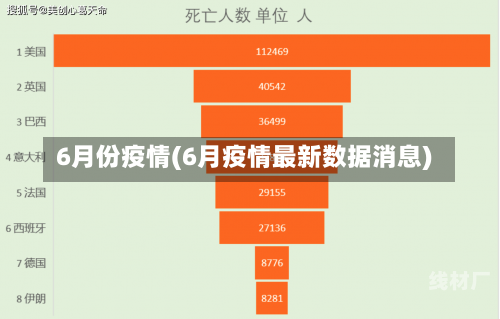 6月份疫情(6月疫情最新数据消息)